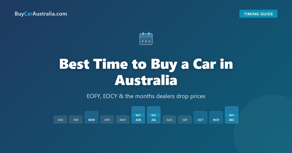 Best Time to Buy a Car in Australia 2026 — Monthly Guide